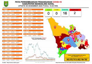 Satu Hari Menjelang Pencoblosan, Mandailing Natal Masuk Zona Kuning