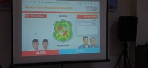 Hitung Cepat Median : Akhyar-Salman 45,20 %, Bobby Nasution-Aulia Rachman 54,80 %