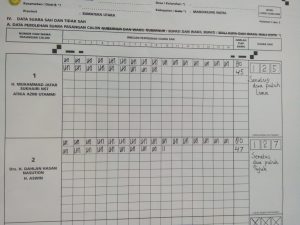 Update PSU Pilkada Madina, TPS 002 Desa Kampung Baru, Paslon Dahlan-Aswin Unggul Dua Suara