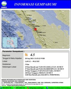 Catat! Hingga Hari ini, Tapsel Diguncang Gempa 19 Kali