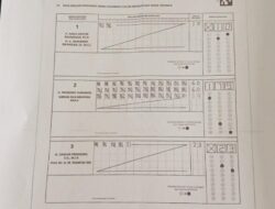 KPU Temukan 2.325 TPS dengan Kesalahan Input Hasil Penghitungan Suara ke Sirekap